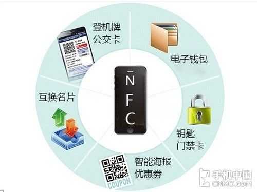 藍牙接收器nfc配對（藍牙接收器nfc功能是什么意思）-圖3