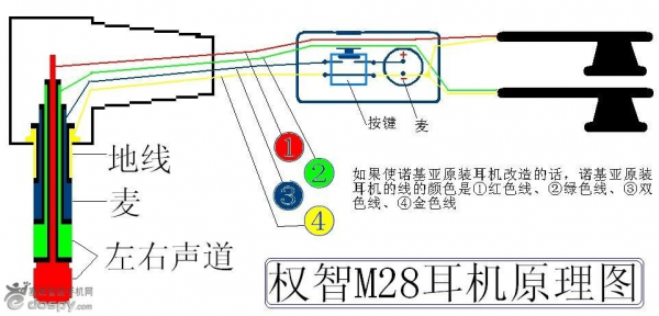 五線藍牙耳機怎么用（5線耳機怎么接線圖解）-圖1