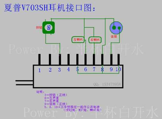 五線藍牙耳機怎么用（5線耳機怎么接線圖解）-圖2