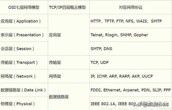 tcp協(xié)議控制遠(yuǎn)端藍(lán)牙（藍(lán)牙 tcp）-圖3