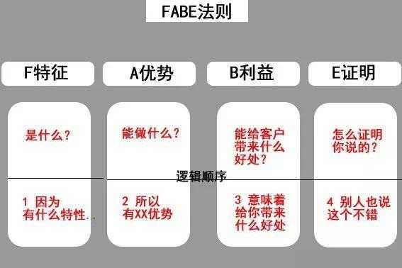 藍牙耳機FABE法則分析（藍牙耳機推理）-圖3