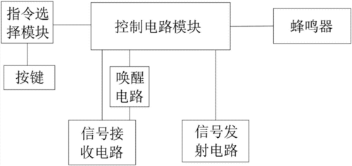 藍(lán)牙防丟器原理圖（藍(lán)牙防丟器app下載isearching）-圖3