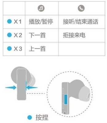 藍牙耳機來電話怎么設置（藍牙耳機怎么設置來電提醒）-圖1